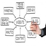 Ni gute wakora urubuga rwa interineti